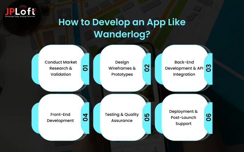 How to Develop an App Like Wanderlog